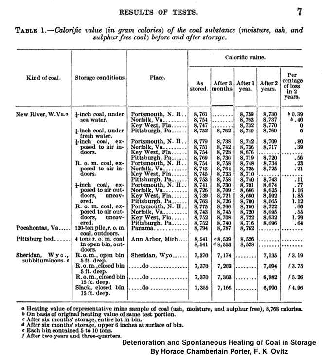 coal deterioration.jpg