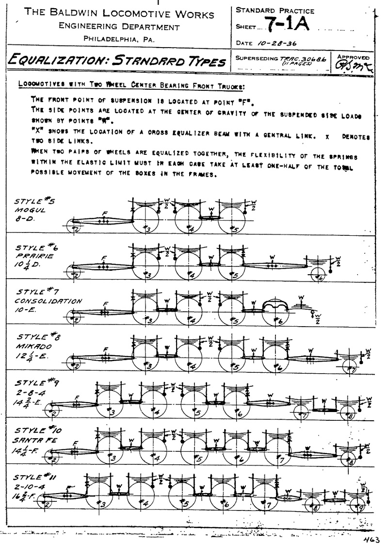 BLW std. types 02.jpg