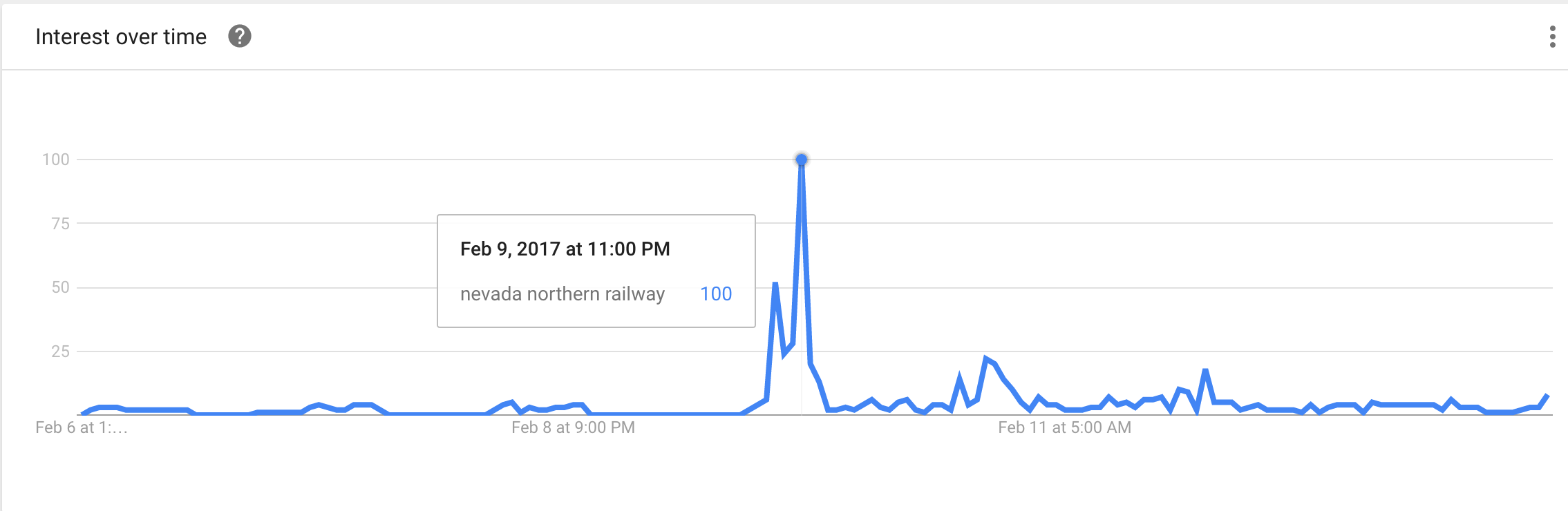 google trends.png