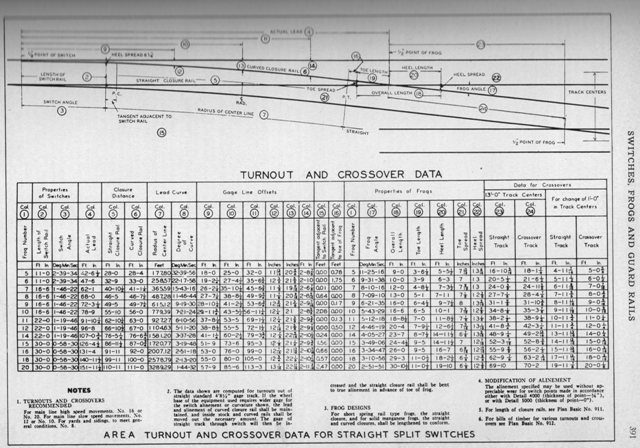 AREA Turnout and Crossover Data For Straight Split Switches.jpg