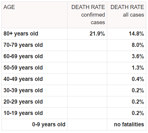 Rates.png