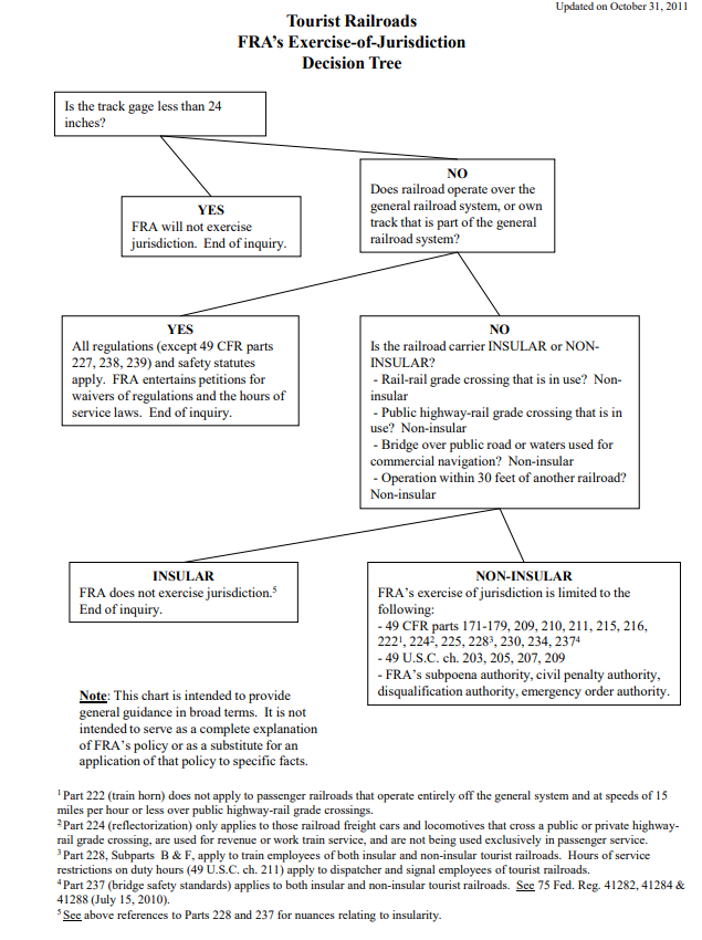 FRA flow chart.png