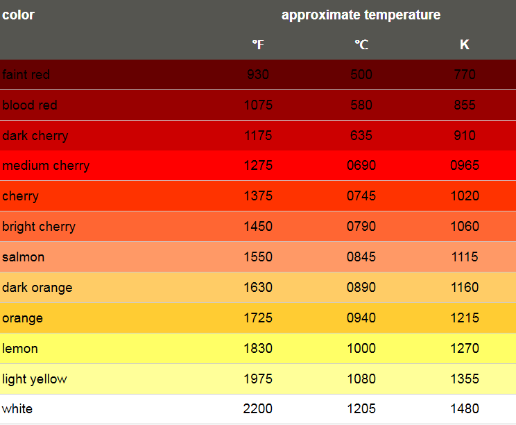 steel color temp chart.png