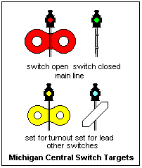 michigan central targets.gif