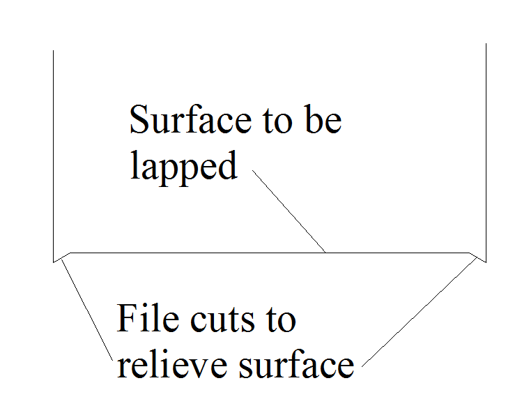 File cuts.PNG