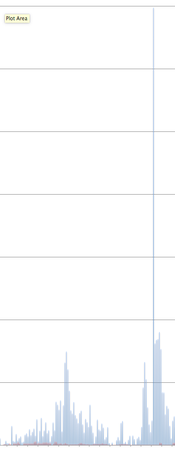 SalesVad-spend.png