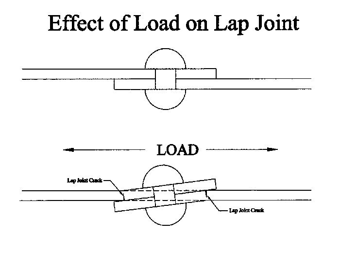 Lap_joint_crack.jpg