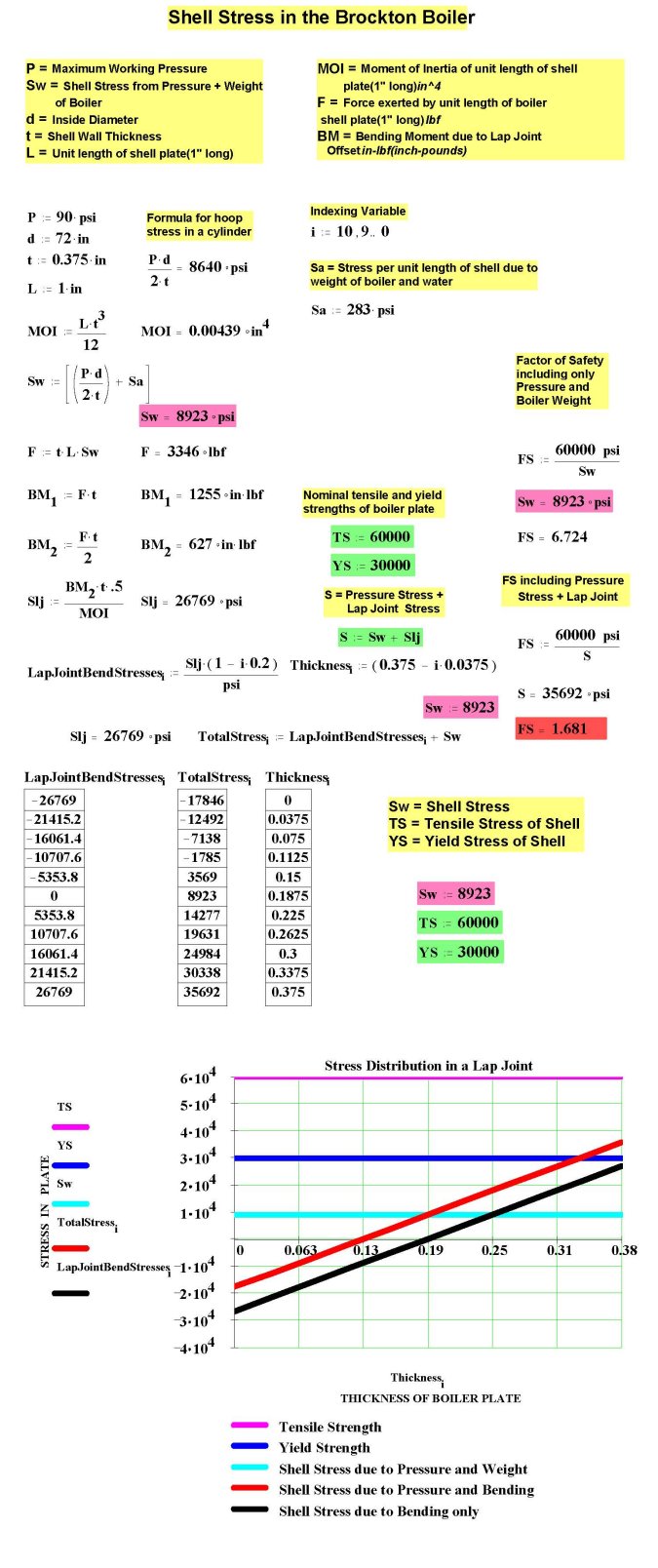 Mathcad - Brockton Boiler.jpg