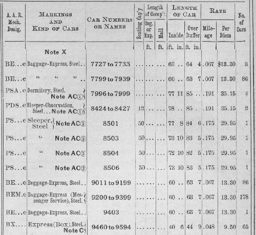 PRR Official Register list.jpg