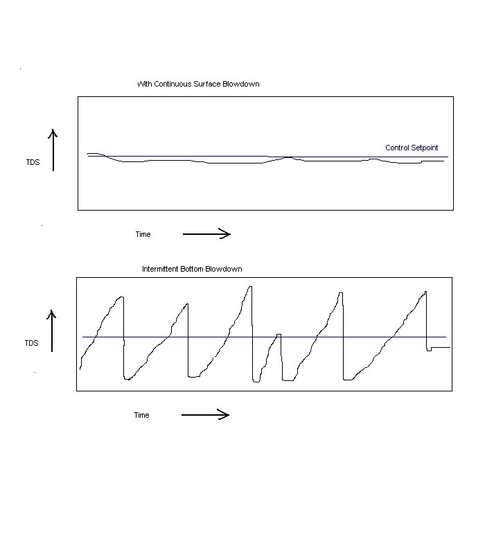 Smooth vs Uneven control curve_edited.jpg