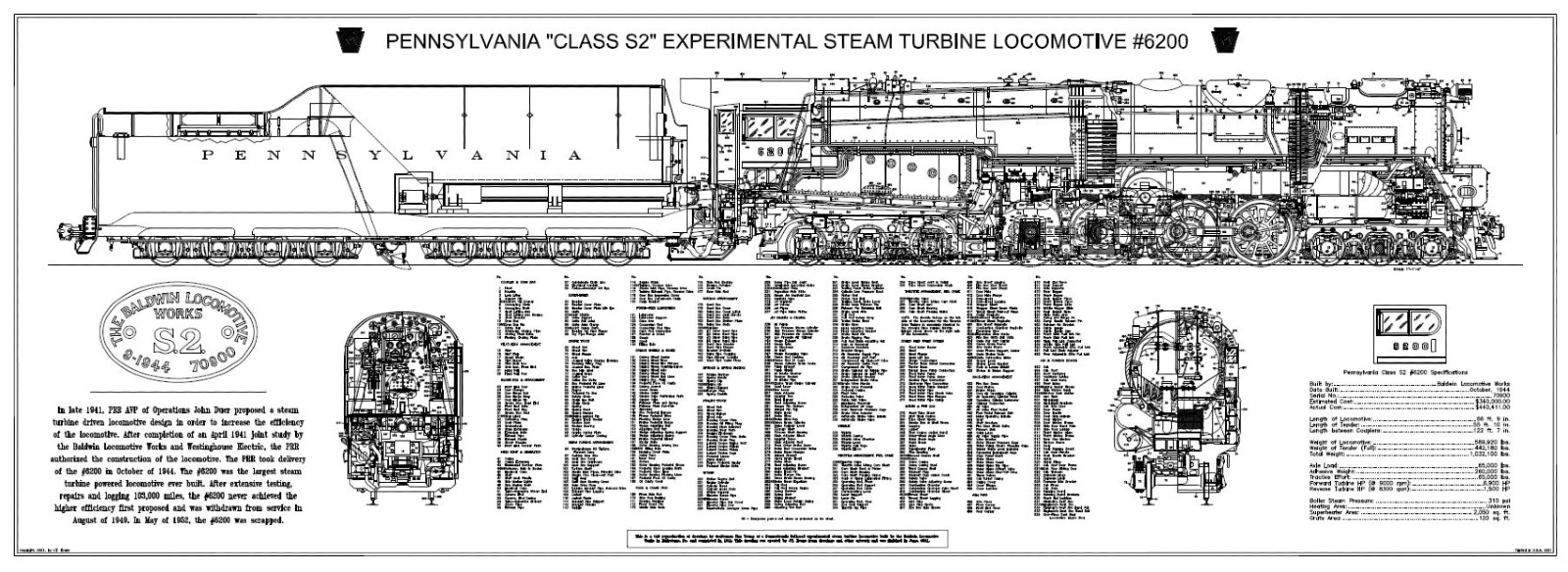 PRR S2 Loco-Tender Chart-1 (1).jpg
