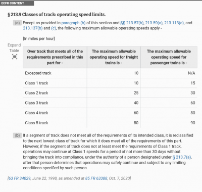 Screenshot 2022-03-31 at 05-15-32 eCFR 49 CFR 213.9 -- Classes of track operating speed limits.png