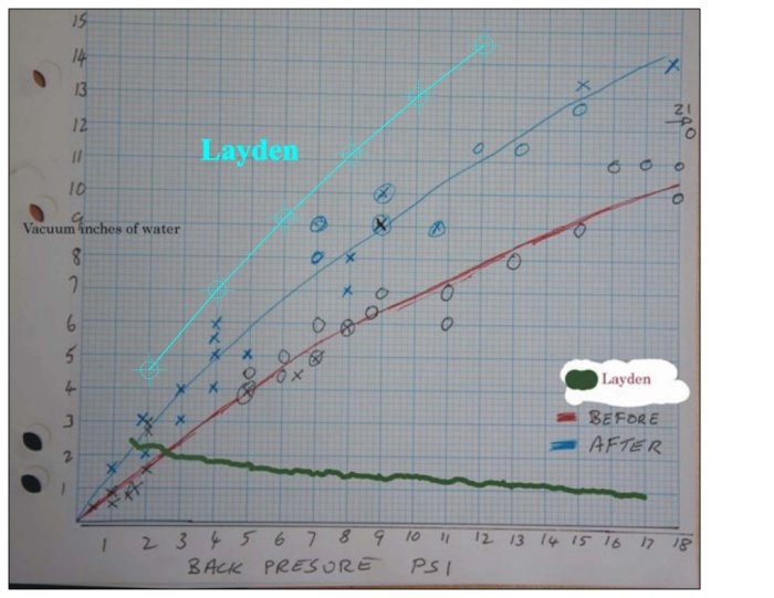 ATSF 3766 partical pressure_back pressure.JPG