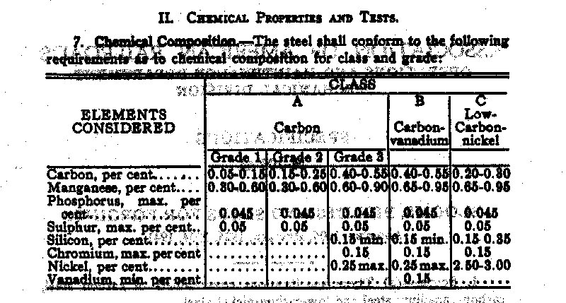 M-105chems.jpg