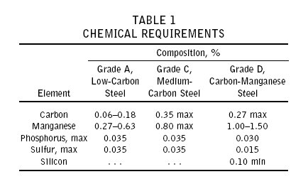 chemstube.jpg