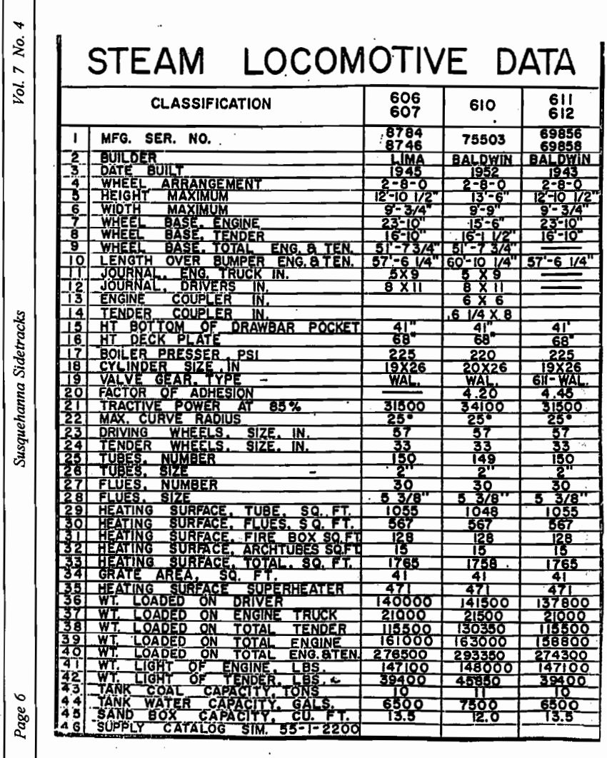 Comparison of Ft. Eustis Locos.jpg